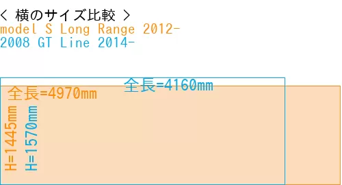 #model S Long Range 2012- + 2008 GT Line 2014-